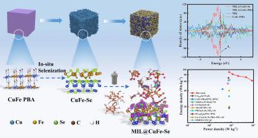 Modulating charge distribution of MIL@CuFe-Se by in-situ interface engineering for high performance supercapacitors