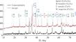 Synergy of Adsorption and Solar Photoreduction for Removal Cr(VI) with Spinel CuFe2O4