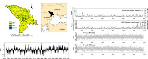 Drought risk in Moldova under global warming and possible crop adaptation strategies