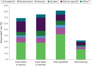 Mentors as career investors to empower women’s leadership in geosciences