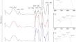 In situ Synthesis of Nano-CeO2 Composite with Chitosan