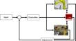 A digital twin approach to support a multi-task industrial robot operation using design of experiments