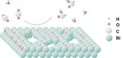 Porous Bi Nanosheets Derived from β-Bi<sub>2</sub>O<sub>3</sub> for Efficient Electrocatalytic CO<sub>2</sub> Reduction to Formate.