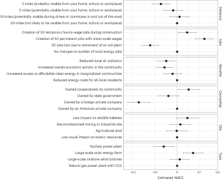 Public and local policymaker preferences for large-scale energy project characteristics