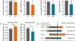 Differential induction of JA/SA determines plant defense against successive leaf-chewing and phloem-feeding insects