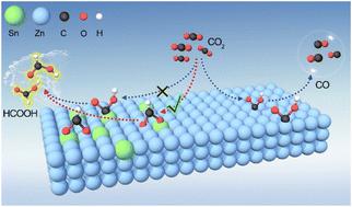 Trace Sn modified Zn catalysts for efficient CO2 electroreduction to HCOOH†