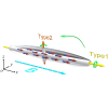 Strongly Anisotropic Vortices in Dipolar Quantum Droplets