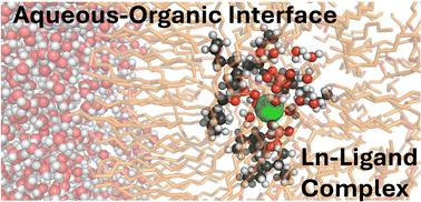 Effect of ion to ligand ratio on the aqueous to organic relative solubility of a lanthanide–ligand complex†