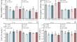 Atmospheric nitrogen deposition: what are the impacts on silicon dynamics in a subtropical forest?