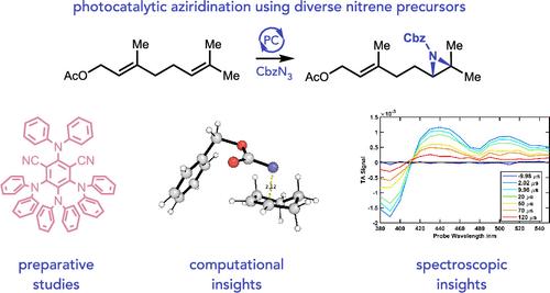 Combined Synthetic, Spectroscopic, and Computational Insights Into a General Method for Photosensitized Alkene Aziridination