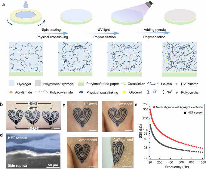 Reusable free-standing hydrogel electronic tattoo sensors with superior performance