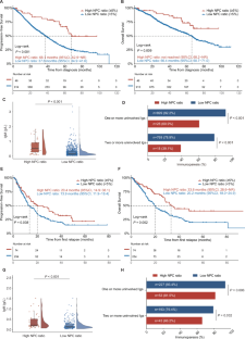 Clinical implications of residual normal plasma cells within bone marrow across various disease stages in multiple myeloma