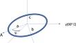 Decadal Variations in Equatorial Ellipticity and Principal Axis of the Earth from Satellite Laser Ranging/GRACE