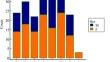 New equation for estimation of dental age by tooth cementum thickness in adolescents and adults: forensic aspects.