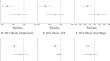 Labor market outcomes during opposite resource shocks: the 2009 and 2012 earthquakes in Italy