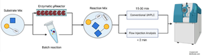 Efficient derivatization-free monitoring of glycosyltransferase reactions via flow injection analysis-mass spectrometry for rapid sugar analytics.