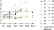 Clinical characteristics and surgical outcomes of vertebral lesions associated with tumor-induced osteomalacia: report of 16 patients and review of the literature.