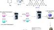 Preparation and Characterization of Copper Ferrite Functionalized Graphitic Carbon Nitride Nanocomposite as an Effective and Reusable Catalyst for Synthesis of Spirooxindol Quinazolinone Derivatives