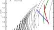 Measurement of the $$\mathrm {{}^{12}C}(e,e')$$ Cross Sections at $$Q^2=0.8\,\textrm{GeV}^2/c^2$$