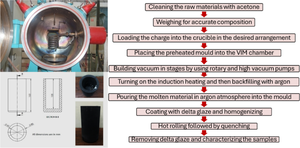 A modified vacuum induction melting technique with argon backfilling to produce pristine Ni–Ti–Si ternary shape memory alloys