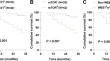 Expression Levels and Clinical Significance of WEE1 and mTOR in Triple-Negative Breast Cancer