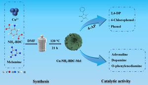 Excellent laccase-like activity of melamine modified Cu-NH2-BDC and selective sensing analyses toward phenols and amines