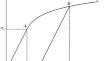 Measure of Unloading Disproportion in the Theory of Small Elastoplastic Deformations