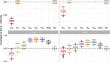 Robust confidence intervals for meta-regression with interaction effects