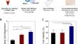 Carcinoembryonic antigen-positive circulating epithelial cells as a biomarker for the diagnosis and prognosis of colorectal cancer