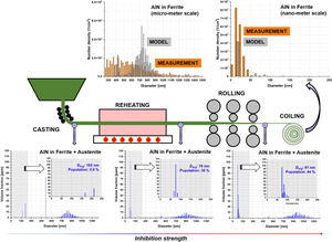 Computational Model for Predicting Precipitation Evolution in Two-Phase Steel: First Application to Grain-Oriented Electrical Steel