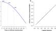 The chiPower transformation: a valid alternative to logratio transformations in compositional data analysis