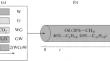 Studying the Effect of Hysteresis of Relative Phase Permeability on Optimal Strategies of Water-Gas Impact on Oil Reservoirs