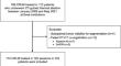 Multicenter and inter-software evaluation of ablative margins after thermal ablation of colorectal liver metastases.