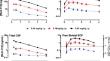 Pharmacodynamic, pharmacokinetic and rat brain receptor occupancy profile of NLX-112, a highly selective 5-HT1A receptor biased agonist