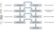 Follicular Fluid Metabolomics: Tool for Predicting IVF Outcomes of Different Infertility Causes.