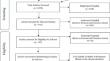 The Global Prevalence of Sexual Disorder in Patients with Rheumatoid Arthritis: A Systematic Review and Meta-Analysis