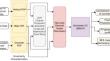 Chance Constrained Day Ahead Stochastic Unit Commitment with Multiple Uncertainties