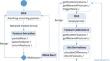 Towards Resource-Efficient DDoS Detection in IoT: Leveraging Feature Engineering of System and Network Usage Metrics