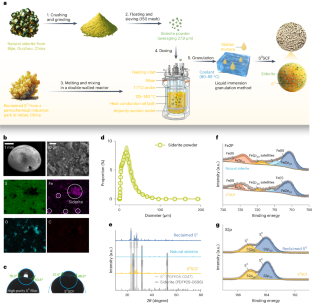 Elemental sulfur–siderite composite filler empowers sustainable tertiary treatment of municipal wastewater even at an ultra-low temperature of 7.3 °C