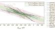 Bayesian-Network-Based Evaluation for Corrosion State of Reinforcements Embedded in Concrete by Multiple Electrochemical Indicators