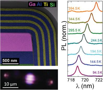 Accurate and Robust Wide-Range Luminescent Microthermometer Based on ALD-Encapsulated Ga2O3:Cr DBR Microcavities