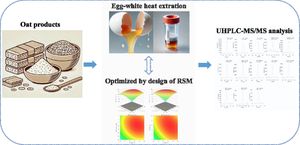 Eco-friendly one-step egg white gel preparation for sensitive detection of 13 trichothecenes in oats using UHPLC-MS/MS.