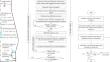 Numerical Investigation of the Coupled Effect of H/D Ratio and Effective Volume on Optimized Blast Furnace Profile