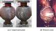 Research on the Behavior on Axial Tensile Welded Hollow Spherical Joints Exposed to Elevated Temperature