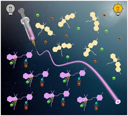 Flexible Fibrous Visible Light Sensors Based on Spiropyran for Wearable Devices, Electronic Skins, and Thermal Management Fabrics