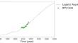 Assessing environmental impacts of utilizing recycled concrete waste from the technosphere: a case study of a cement industry in West Java, Indonesia