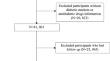 Association of frailty index with all-cause and cardiovascular mortality with different diabetic status: NHANES 1999–2018