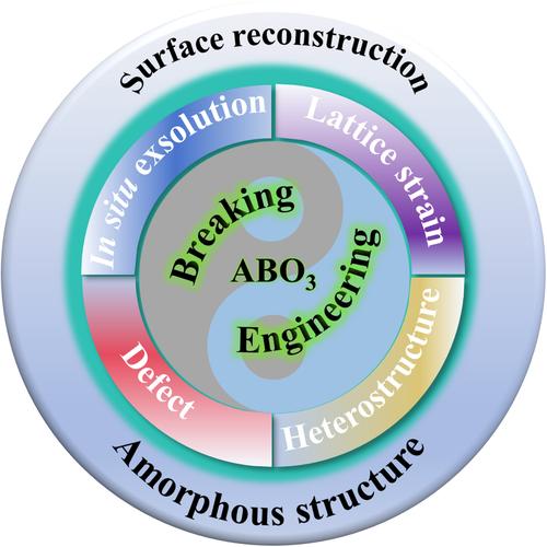 Perovskite oxides as electrocatalysts for water electrolysis: From crystalline to amorphous