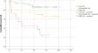 Impact of COVID-19 in the incidence of venous thromboembolism (VTE) and clinical outcomes in cancer patients: a cohort study.