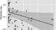 Food abundance and group size influence the phenology of reproduction in communally breeding Octodon degus